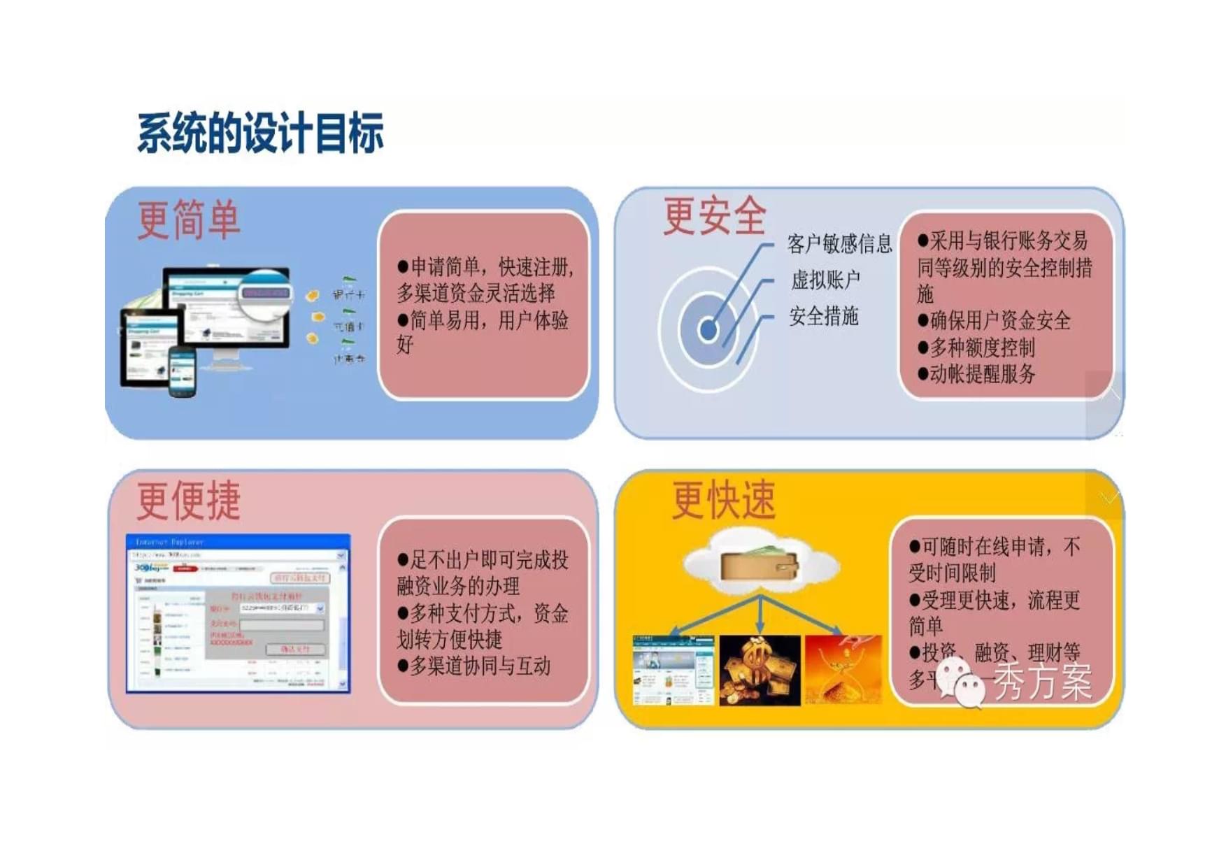 智慧金融 互聯(lián)網金融解決方案與金融信息咨詢新范式
